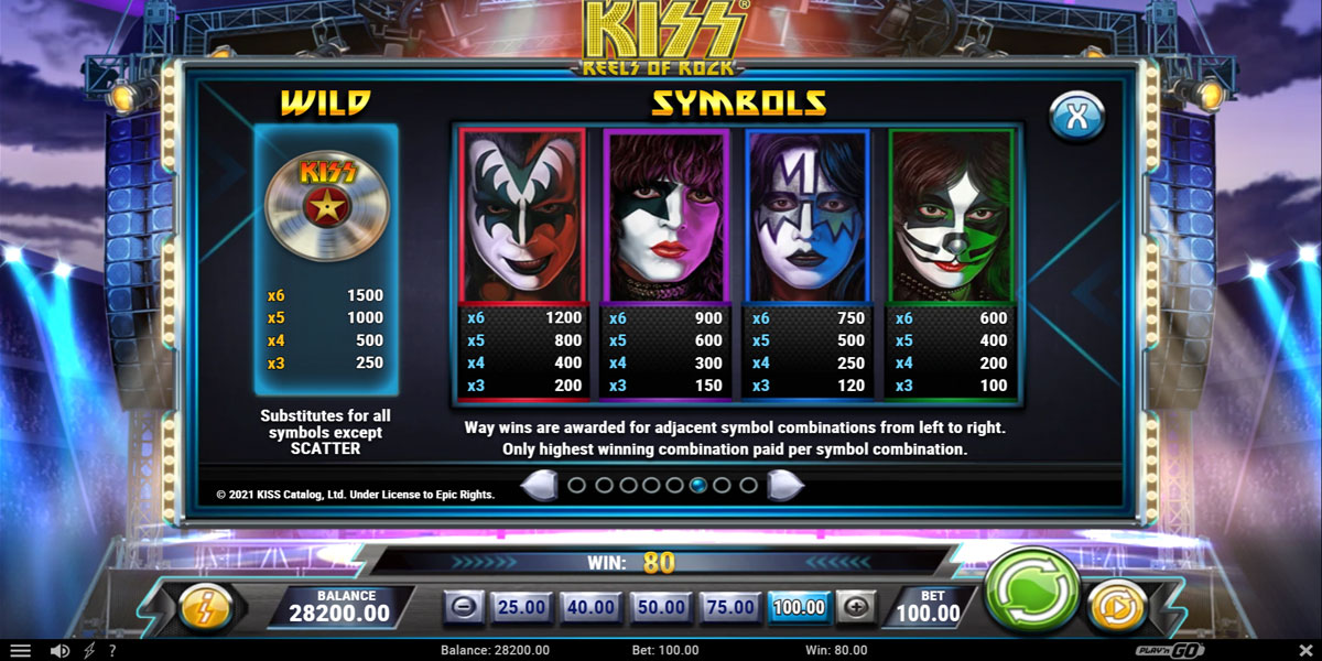  Kiss Reels of Rock